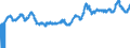 Indicator: Import Price Index (Harmonized System):: Crustaceans, Live; Smoked Crustaceans; Crustaceans, in Shell, Cooked by Steaming or Boiling, Chilled, Frozen, Dried, Salted; Flours, Meals and Pellets of Crustaceans