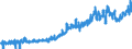 Indicator: Import Price Index (Harmonized System):: Edible Vegetables and Certain Roots and Tubers