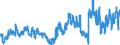 Indicator: Import Price Index (Harmonized System):: Edible Fruit and Nuts; Peel of Citrus Fruit or Melons