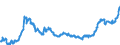 Indicator: Import Price Index (Harmonized System):: Coffee, Whether or Not Roasted or Decaffeinated; Coffee Husks and Skins; Coffee Substitutes Containing Coffee in Any Proportion