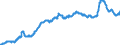 Indicator: Import Price Index (Harmonized System):: Preparations of Meat, of Fish, or of Crustaceans Molluscs, or Other Aquatic Invertebrates