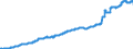 Indicator: Import Price Index (Harmonized System):: Undenatured Ethyl Alcohol of an Alcoholic Strength by Volume of Less Than 80 Percent; Spirits, Liqueurs and Other Spirituous Beverages