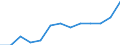 Indicator: Import Price Index (Harmonized System):: Salt, sulfur, earths and stone, plaster materials, lime and cement (DISCONTINUED)