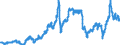 Indicator: Import Price Index (Harmonized System):: Mineral Fuels, Mineral Oils and Products of Their Distillation; Bituminous Substances; Mineral Waxes