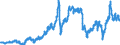 Indicator: Import Price Index (Harmonized System):: Petroleum Oils and Oils Obtained from Bituminous Minerals, Crude