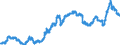 Indicator: Import Price Index (Harmonized System):: Organic Chemicals