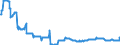 Indicator: Import Price Index (Harmonized System):: Nucleic Acids and Their Salts, Whether or Not Chemically Defined; Other Heterocyclic Compounds