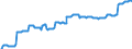 Indicator: Import Price Index (Harmonized System):: Human Blood; Animal Blood Prepared for Therapeutic, Prophylactic or Diagnostic Uses, Other Blood Fractions and Immunological Products; Vaccines; Toxins, Cultures (Excluding Yeasts)