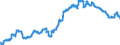 Indicator: Import Price Index (Harmonized System):: Medicaments Consisting of Mixed or Unmixed Products for Therapeutic or Prophylactic Uses, Put up in Measured Doses or in Forms or Packings for Retail Sale