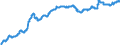 Indicator: Import Price Index (Harmonized System):: Articles for the Conveyance or Packing of Goods, of Plastics; Stoppers, Lids, Caps and Other Closures, of Plastics
