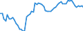 Indicator: Import Price Index (Harmonized System):: Articles nesoi, of unhardened vulcanized rubber