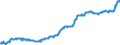 Indicator: Import Price Index (Harmonized System):: Articles of Leather; Saddlery and Harness; Travel Goods, Handbags and Similar Containers; Articles of Animal Gut (Other Than Silkworm Gut)