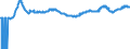 Indicator: Import Price Index (Harmonized System):: Paper and paperboard, uncoated, for writing, etc, punch card stock (DISCONTINUED)