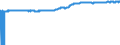 Indicator: Import Price Index (Harmonized System):: Footwear with Outer Soles of Rubber, Plastics, Leather or Composition Leather and Uppers of Leather