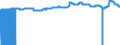 Indicator: Import Price Index (Harmonized System):: Diamonds, Whether or Not Worked, but Not Mounted or Set