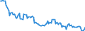 Indicator: Import Price Index (Harmonized System):: Jewelry of precious metal