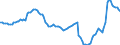 Indicator: Import Price Index (Harmonized System):: Articles of iron or steel, not elsewhere specified or included
