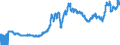 Indicator: Import Price Index (Harmonized System):: Copper and Articles Thereof