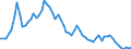 Indicator: Import Price Index (Harmonized System):: Nickel and articles thereof (DISCONTINUED)
