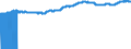 Indicator: Import Price Index (Harmonized System):: Tools, Implements, Cutlery, Spoons and Forks, of Base Metal; Parts Thereof of Base Metal