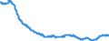 Indicator: Import Price Index (Harmonized System):: Nuclear Reactors, Boilers, Machinery and Mechanical Appliances; Parts Thereof