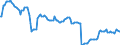 Indicator: Import Price Index (Harmonized System):: Diesel and semi-diesel internal combustion piston engines