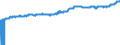 Indicator: Import Price Index (Harmonized System):: Parts for Spark-Ignition and Diesel Internal Combustion Piston Engines
