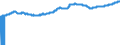 Indicator: Import Price Index (Harmonized System):: Pumps for Liquids, Whether or Not Fitted with a Measuring Device; Liquid Elevators; Part Thereof