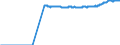 Indicator: Import Price Index (Harmonized System):: Self-Propelled Bulldozers, Angledozers, Graders, Levelers, Scrapers, Mechanical Shovels, Excavators, Shovel Loaders, Tamping Machines and Road Rollers