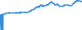Indicator: Import Price Index (Harmonized System):: Parts Suitable for Use Solely or Principally with the Machinery of Headings 8425 to 8430
