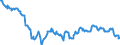Indicator: Import Price Index (Harmonized System):: Printing Machinery Used for Printing with Plates, Cylinders and Other Printing Components; Other Printers, Copying Machines and Facsimile Machines; Parts and Accessories Thereof