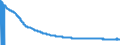 Indicator: Import Price Index (Harmonized System):: Automatic Data Processing Machines and Units Thereof; Magnetic or Optical Readers, Machines for Transcribing Coded Data and Machines for Processing Such Data, Not Elsewhere Specified