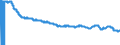 Indicator: Import Price Index (Harmonized System):: Parts and Accessories (Other Than Covers, Carrying Cases and the Like) Suitable for Use Solely or Principally for Computers and Other Office Machines