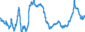 Indicator: Import Price Index by Origin (NAICS): All Industries for: Association of Southeast Asian Nations