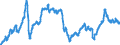 Indicator: Import Price Index by Origin (NAICS): All Industries for: Asia Near East