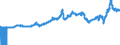 Indicator: Import Price Index by Origin (NAICS): All Industries for: Canada