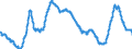 Indicator: Import Price Index by Origin (NAICS): All Industries for: China