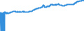 Indicator: Import Price Index by Origin (NAICS): All Industries for: European Union