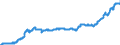 Indicator: Import Price Index by Origin (NAICS): All Industries for: France