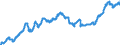 Indicator: Import Price Index by Origin (NAICS): All Industries for: Germany