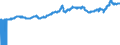 Indicator: Import Price Index by Origin (NAICS): All Industries for: Industrialized Countries