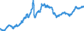 Indicator: Import Price Index by Origin (NAICS): All Industries for: Latin America