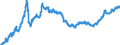 Indicator: Import Price Index by Origin (NAICS): All Industries for: Mexico