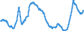 Indicator: Import Price Index by Origin (NAICS): All Industries for: Pacific Rim