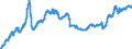 Indicator: Import Price Index by Origin (NAICS): All Industries for: United Kingdom