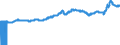 Indicator: Import Price Index by Origin (NAICS):: Manufacturing for Canada
