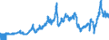 Indicator: Import Price Index by Origin (NAICS):: Nonmanufacturing for Canada