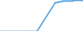 Indicator: Import Price Index by Origin (NAICS):: Transportation Equipment Manufacturing for European Union