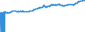 Indicator: Import Price Index by Origin (NAICS):: Manufacturing for European Union