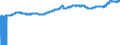 Indicator: Import Price Index by Origin (NAICS):: Manufacturing for Industrialized Countries
